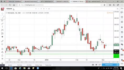 nifty 50 chart live today